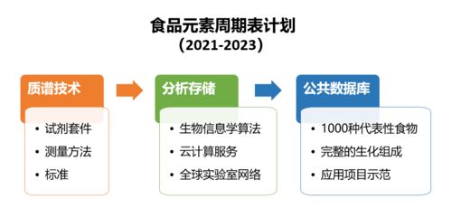 科學(xué)家賈耿介 以多組學(xué)技術(shù)探路個性化食品，信息技術(shù)咨詢服務(wù)助力放心吃對每一口