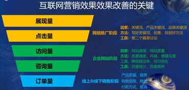 互聯(lián)網(wǎng)營(yíng)銷(xiāo)金三角 云鑄科技唐冬云教你讓品牌有力量